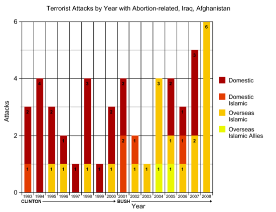 Terrorists In Iraq