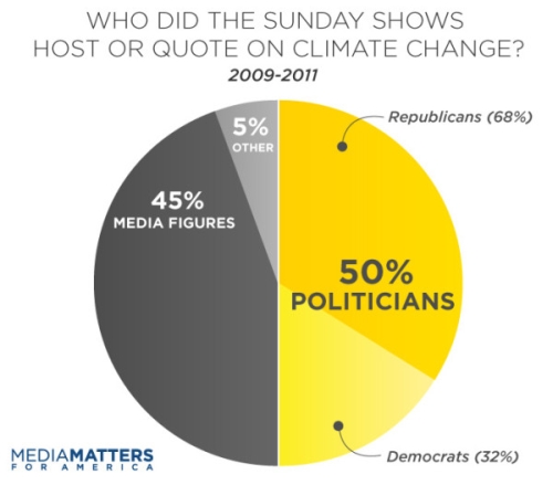 climateChart