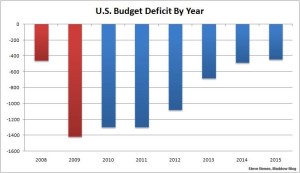 deficit_chart_benen